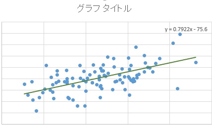 近似曲線を作成できた