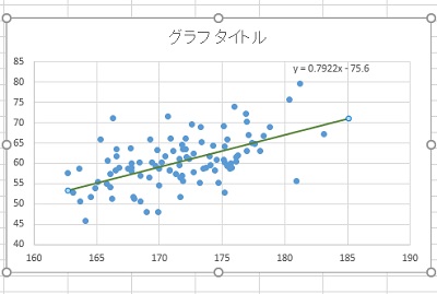近似曲線が前方に伸ばせた