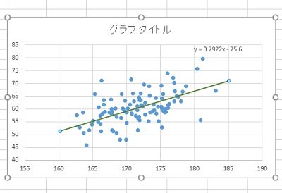 近似曲線が後方に伸ばすことができた