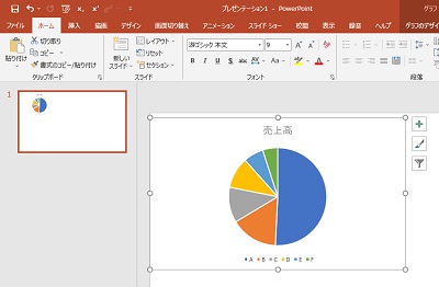 グラフを埋め込んでいるPowerPointの資料