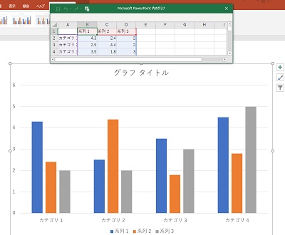 画面上部に「Microsoft PowerPoint内のグラフ」ウィンドウが表示される