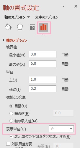 「表示単位」のプルダウンメニューから単位を選択