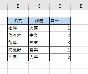 名前、部署、ローテを表記してある