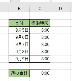 稼働時間が文字列で入力されている