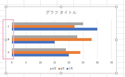 横棒グラフを作成できた