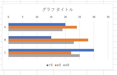 横軸の順番を並べ替えできた