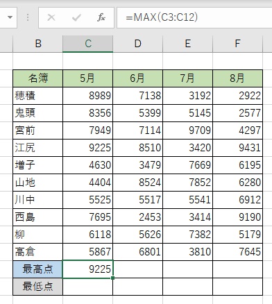 MAX関数による最高点が計算できた