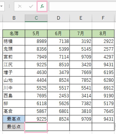 最小値を求めたいセルを選択した状態で、数式バーの左にある「関数の挿入」ボタンをクリック