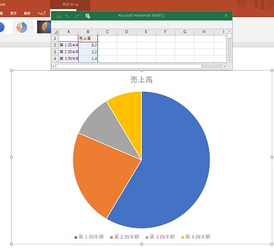 スライドに円グラフが挿入できた