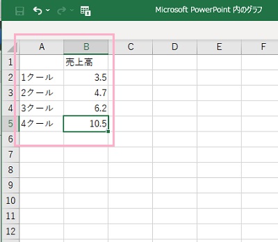 シート内に必要なデータを入力
