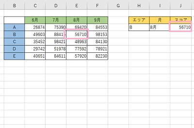 条件にマッチした数値が出力された
