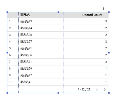 外枠のハンドルから表の表示範囲を変更してみよう