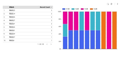追加されたグラフは自由に配置・拡大縮小できる