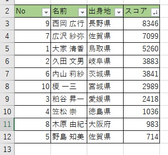 「スコア」列のフィルターボタンをクリックして「降順」でソートを行った