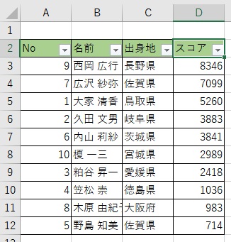 降順ソートが解除されていない