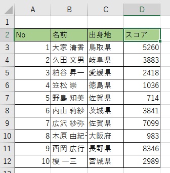 フィルターと昇順・降順ソートを解除して元の状態に戻った