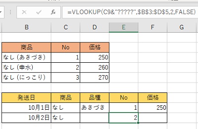 E9セルに「2」が入った
