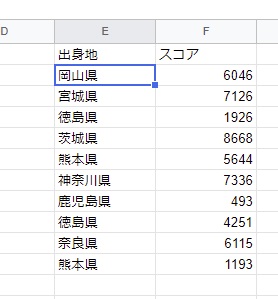 A列とC列のみを抽出できた