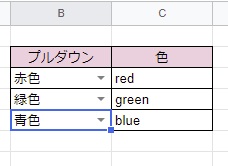 プルダウンメニューが作成できた