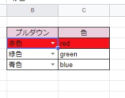 対象セルの背景色が赤色になった