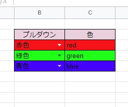 選択肢を選ぶこと背景色が適用される