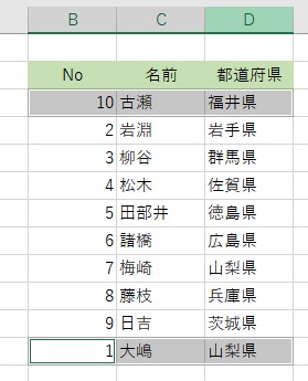 ナンバー、名前、都道府県の表