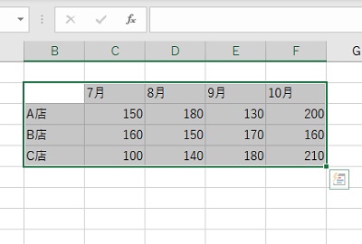 折れ線グラフ化したいデータを見出しを含めて範囲選択