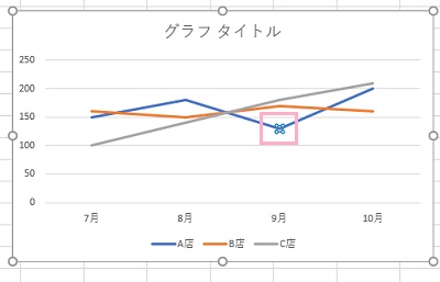 変えたい部分のデータを2回クリック