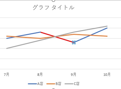 線の色を途中から変更できた