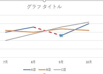 線の種類を変更できた