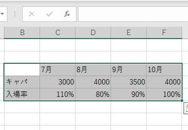 2軸の折れ線グラフにしたいデータを見出しを含めて範囲選択