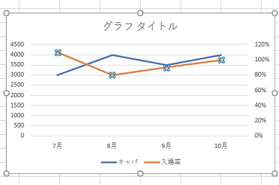 データの2軸が表示された