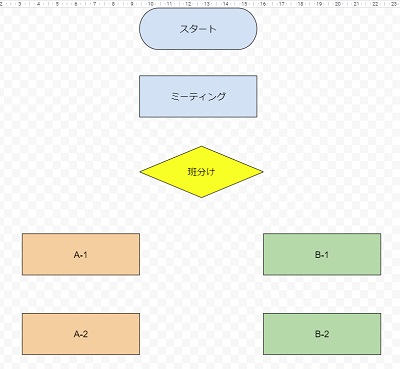 図形の挿入と配置を行う