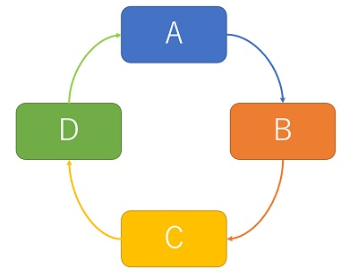 アニメーションの順番に矢印を選択