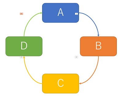 アニメーションが反映された