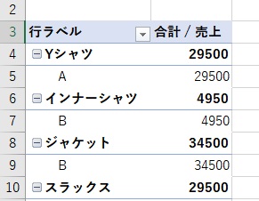 「ピボットテーブルのフィールド」から操作を行おう