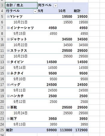 月ごとの売上も表示されるようになった