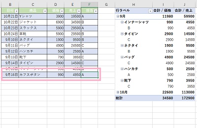 テーブルのデータを追加してみよう