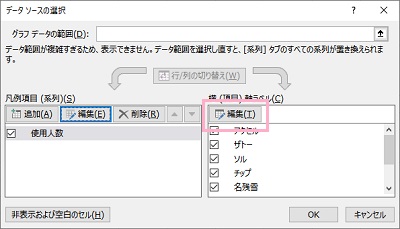「値（項目）軸ラベル」の「編集」ボタンをクリック
