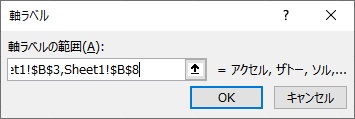 「軸ラベルの範囲」データを削除し「キャラ」データを人数の多い順に「Ctrlキー」を押しながらクリックして選択