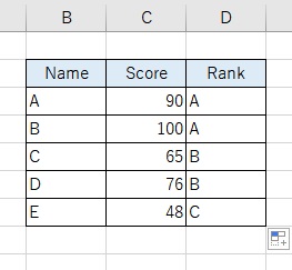 残りのセルにも数式を反映できた