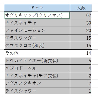 表を列にまとめる