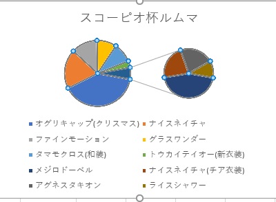 補助円付きグラフが作成された