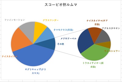 グラフのスタイルを変更できた
