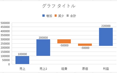 ウォーターフォールグラフを作成できた