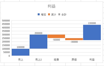 グラフ同士がくっついた