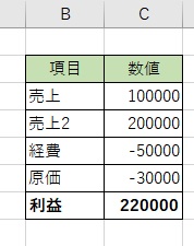 表をすべて選択した状態で「Ctrlキー+Cキー」を押す