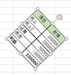 図なので拡大・縮小・回転することができる