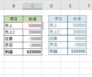 元の表を変更するとリンクされた図にも変更が反映される