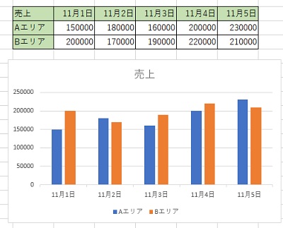グラフのバーをクリック